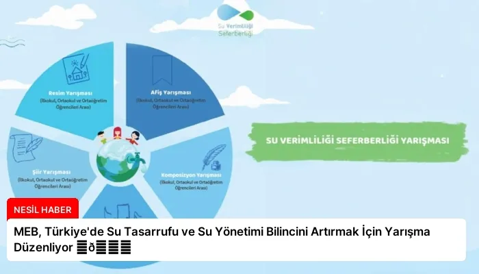 MEB, Türkiye’de Su Tasarrufu ve Su Yönetimi Bilincini Artırmak İçin Yarışma Düzenliyor ⏬👇